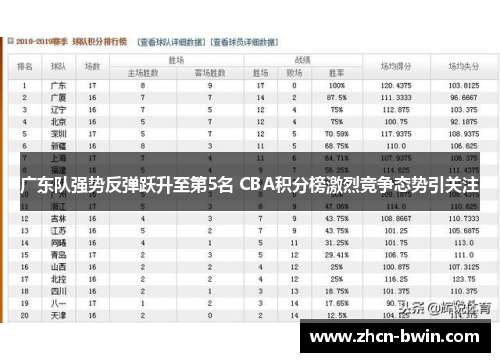 广东队强势反弹跃升至第5名 CBA积分榜激烈竞争态势引关注