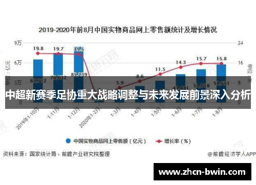 中超新赛季足协重大战略调整与未来发展前景深入分析