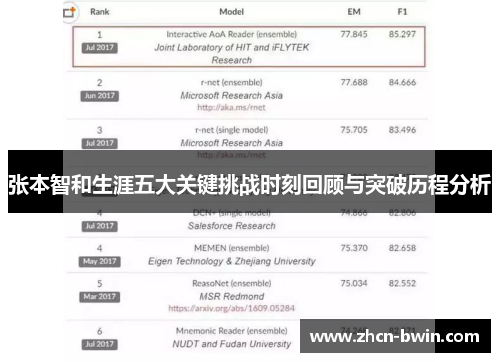 张本智和生涯五大关键挑战时刻回顾与突破历程分析