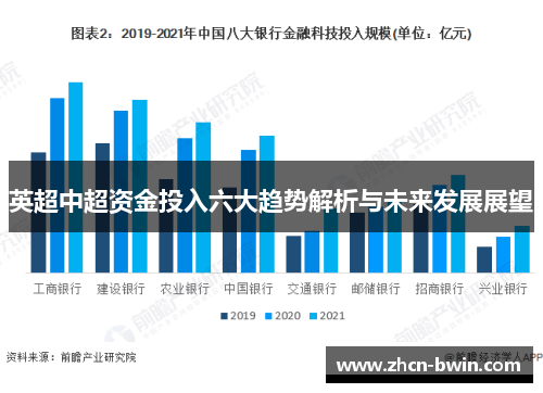 英超中超资金投入六大趋势解析与未来发展展望