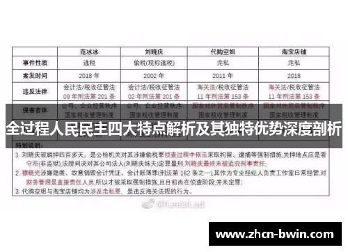 全过程人民民主四大特点解析及其独特优势深度剖析