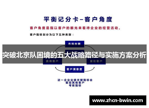 突破北京队困境的五大战略路径与实施方案分析