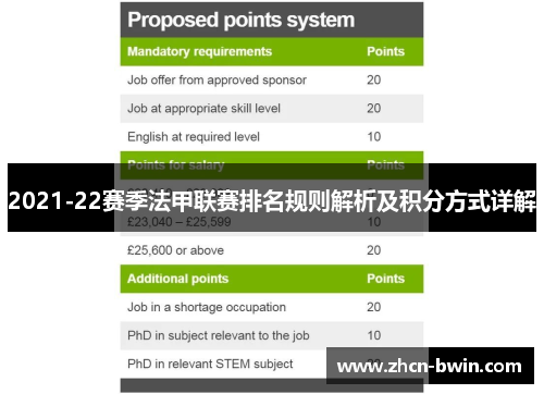 2021-22赛季法甲联赛排名规则解析及积分方式详解