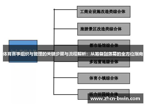 体育赛事组织与管理的关键步骤与流程解析：从筹备到落幕的全方位指南