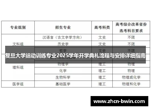 复旦大学运动训练专业2025学年开学典礼流程与安排详细指南